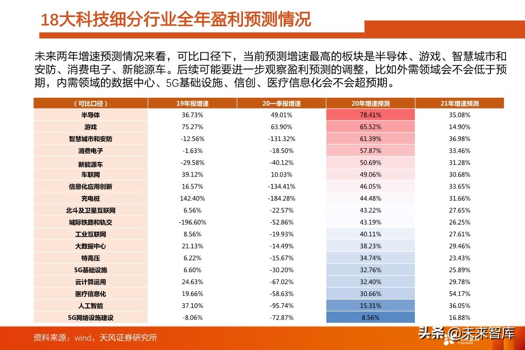 投资策略分析：如果后续整体性调整，应当如何布局