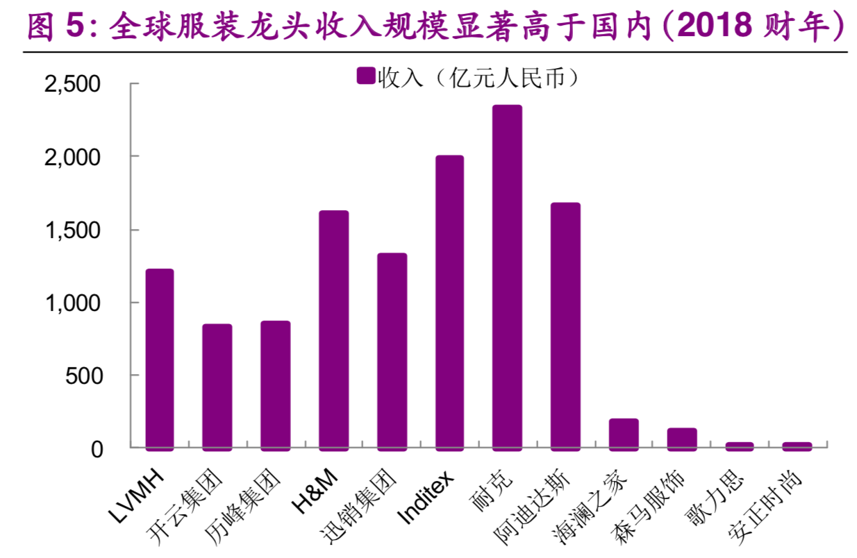 服装行业专题报告：优衣库商业模式深度剖析及其借鉴