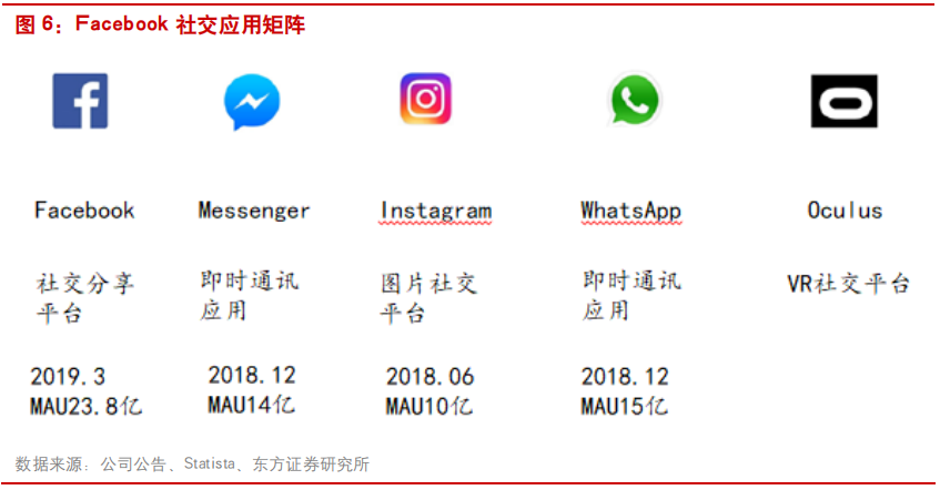 互联网广告行业研究：透过Facebook看腾讯社交广告
