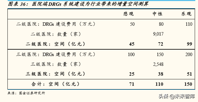 医疗信息化行业深度报告：大市场，大机遇