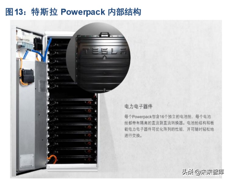 特斯拉产业链专题报告：SolarCity是能源革命的重要拼图