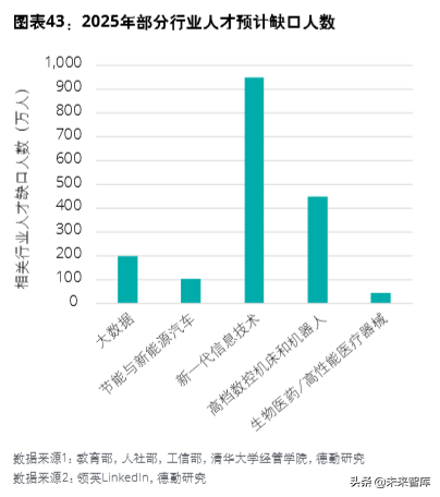 德勤中國(guó)創(chuàng)新生態(tài)發(fā)展報(bào)告2019