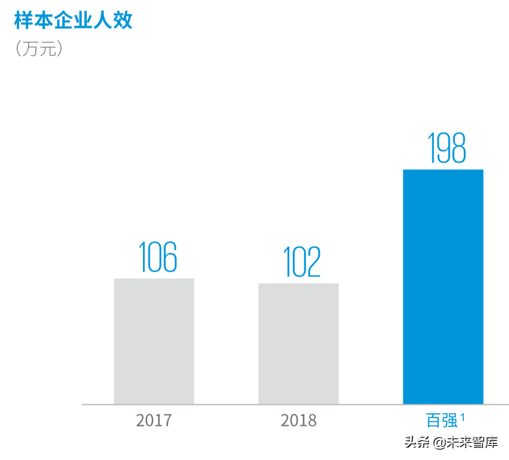 德勤2019年中国便利店发展报告