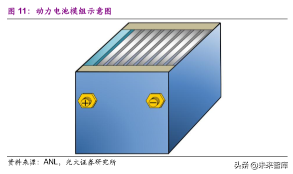动力电池成本系统化分析：如何优雅地拆解动力电池成本？