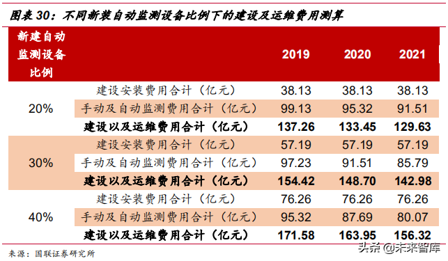 水质监测行业深度研究报告