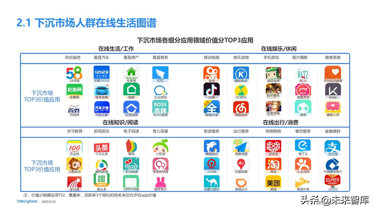 下沉市场人群洞察报告：下沉市场，价值几何