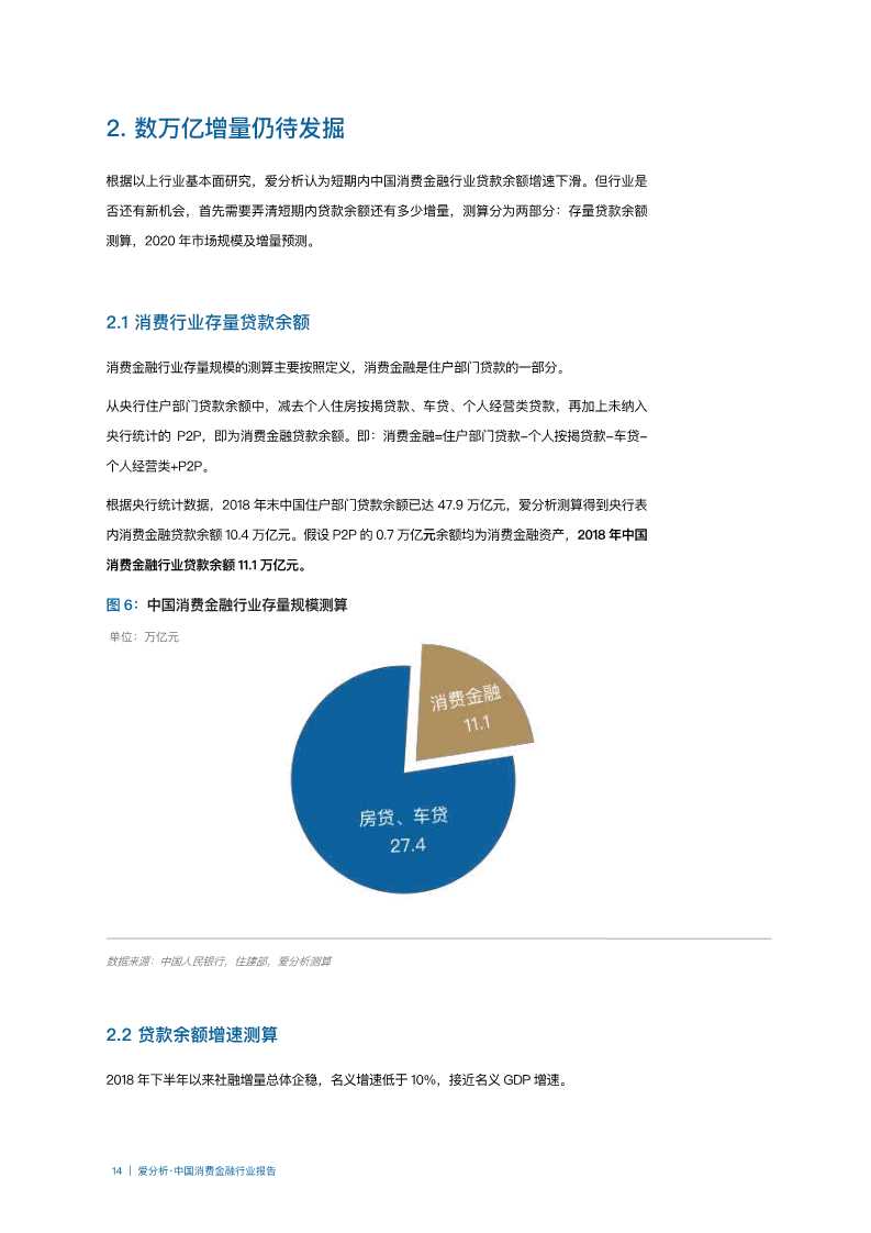 2019年中国消费金融行业分析报告