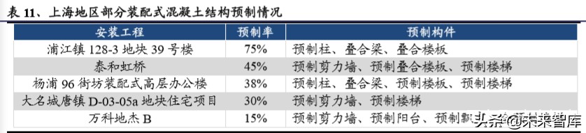 建筑工程设备之塔机租赁行业深度报告