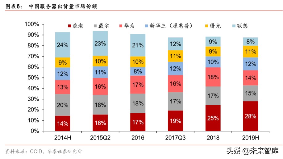 云计算专题报告：云基础设施需求加速的核心变量