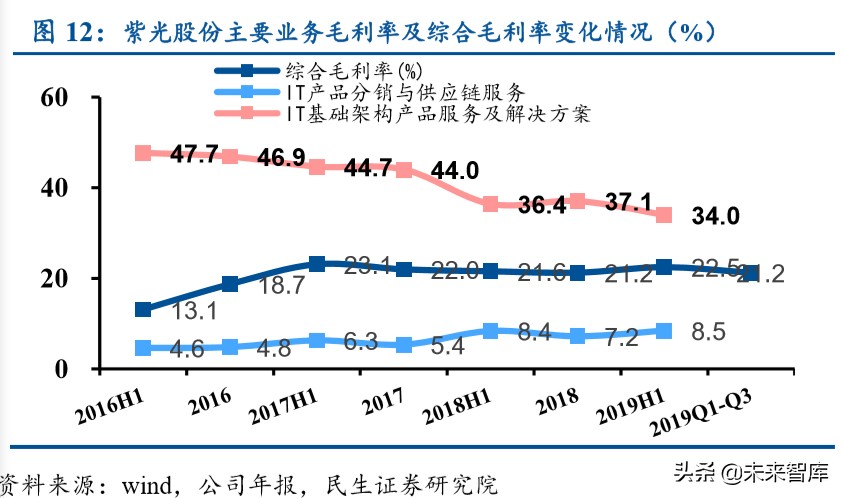 紫光股份深度解析：国内ICT领域龙头