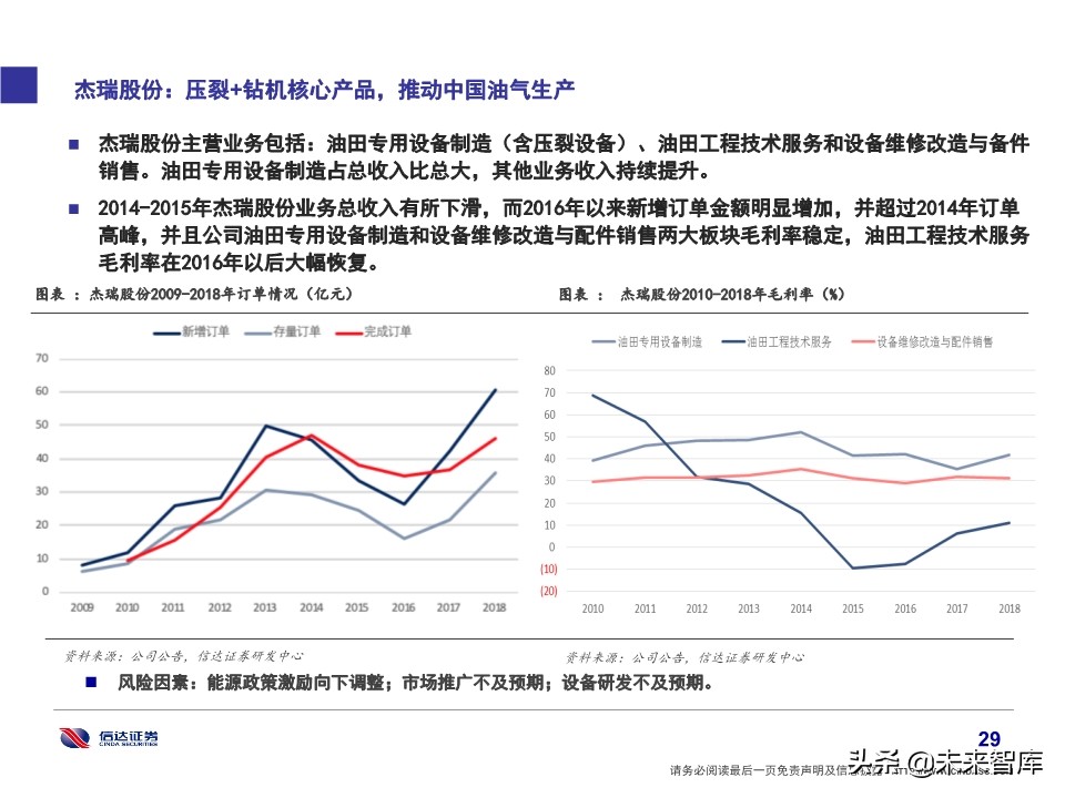 石化行业研究及2020投资策略：挖掘新政策与新技术