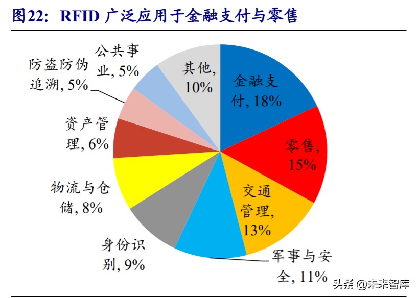 物联网行业深度报告：5G赋能，万物互连