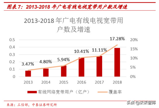 广电行业研究：全国一网加速推进，ABC456带来新机遇