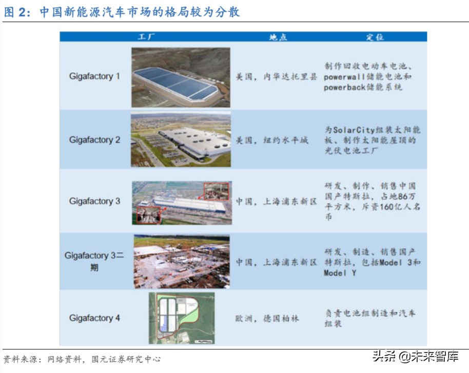 新能源汽车行业深度洞察：特斯拉与大众MEB专题报告