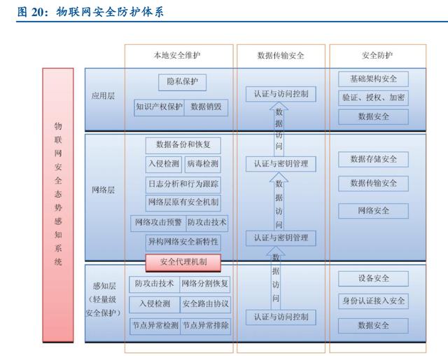 信息安全行业深度研究：严合规+新技术双轮驱动