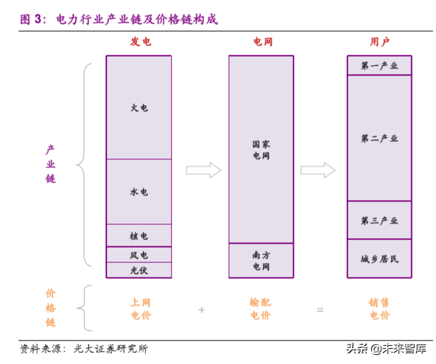 国家管网公司专题报告：不破不立，重构格局