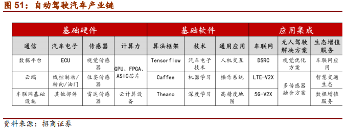 汽车行业2019年中最新研究报告：整车三化与零部件三化
