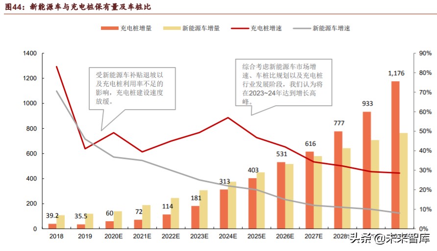 新基建之充电桩行业深度报告：过去、现在、未来