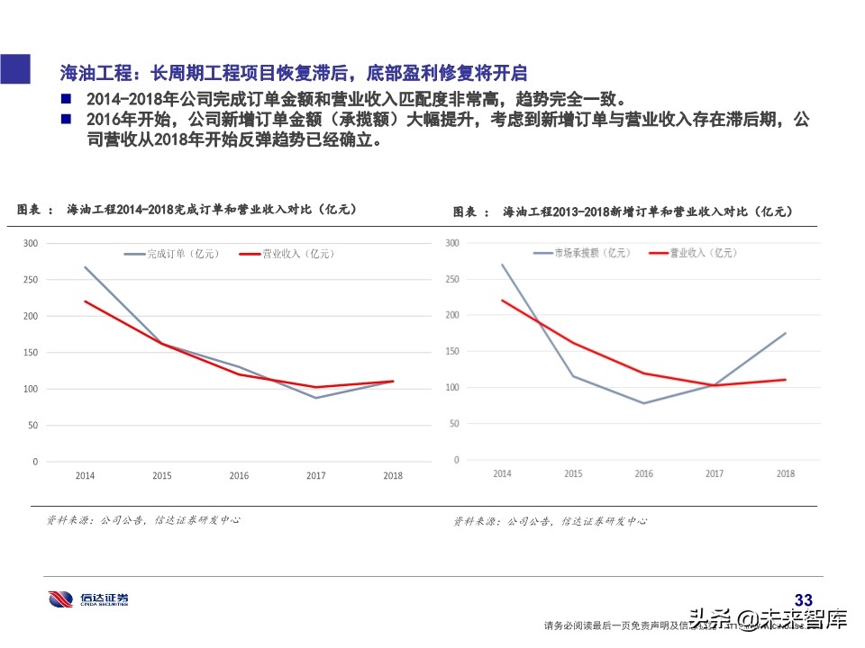 石化行业研究及2020投资策略：挖掘新政策与新技术