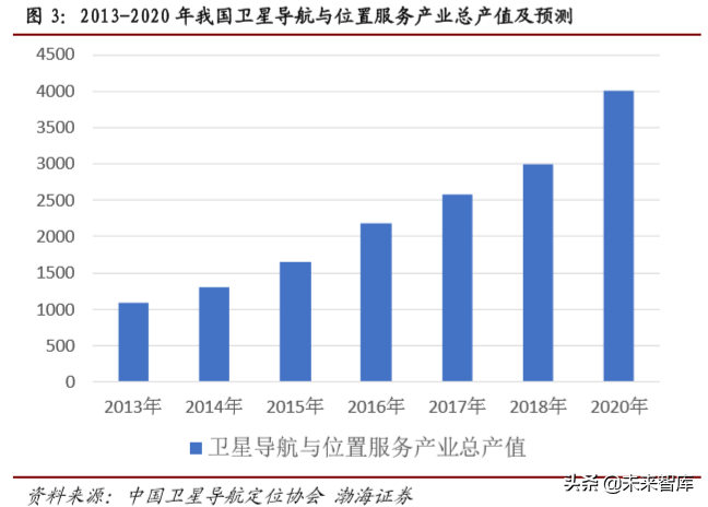卫星通信行业专题报告：北斗、低轨道卫星、高通量卫星与5G