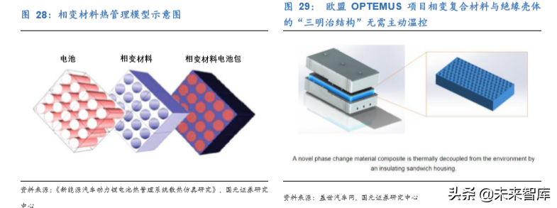 新能源汽车热管理行业深度研究报告