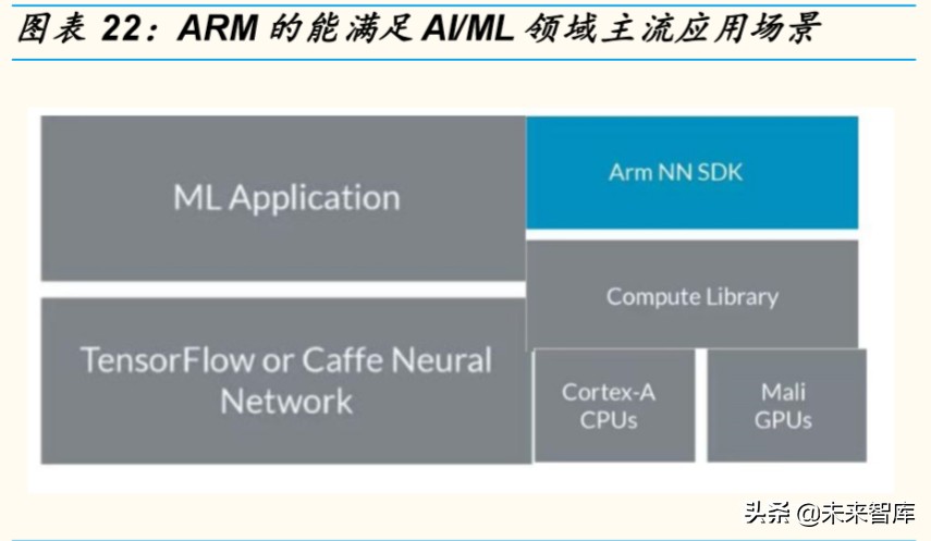 芯片行业深度报告：为什么说ARM可能是国产计算架构的最优选择
