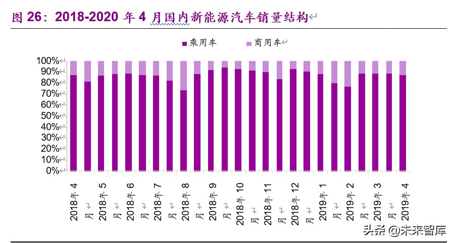 新能源行业2020年下半年投资策略：新玩家，新技术，新基建