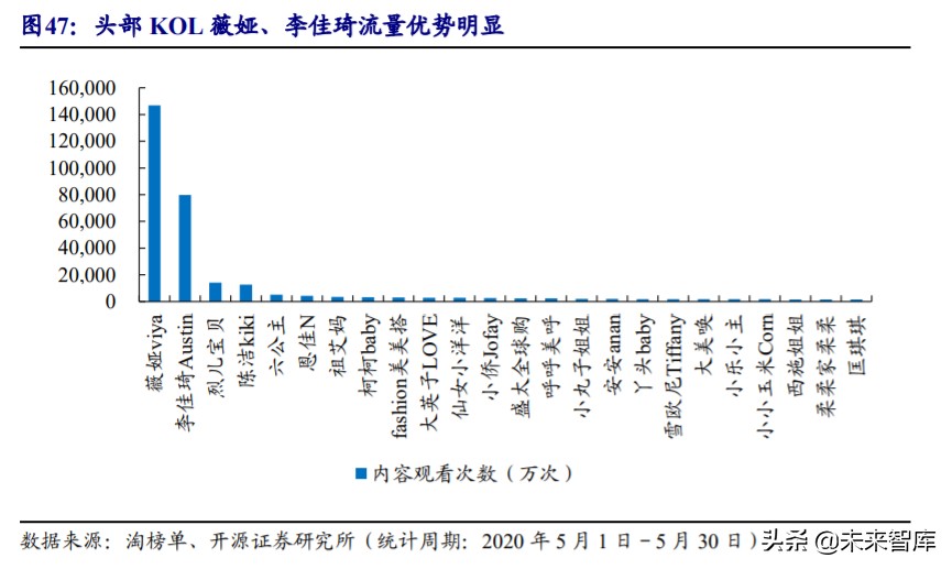 直播电商MCN行业深度报告：“MCN+X”未来可期