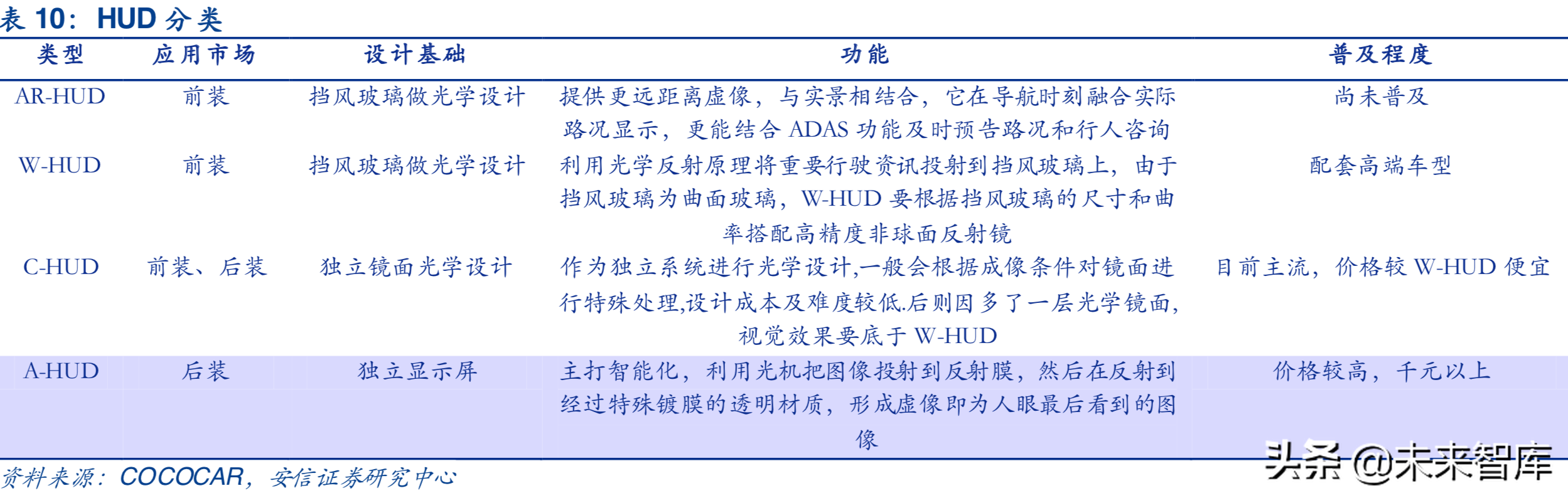 汽车电子行业深度研究报告：汽车电子，下一个苹果产业链
