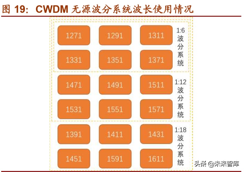 光模块行业深度报告：双引擎驱动，把握光模块确定性投资机遇