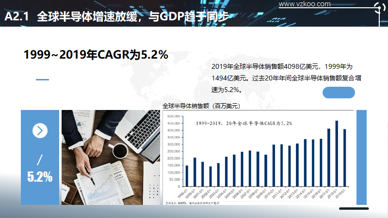 2020中国半导体突围之战：行业竞争环境深度研究与指引（上）