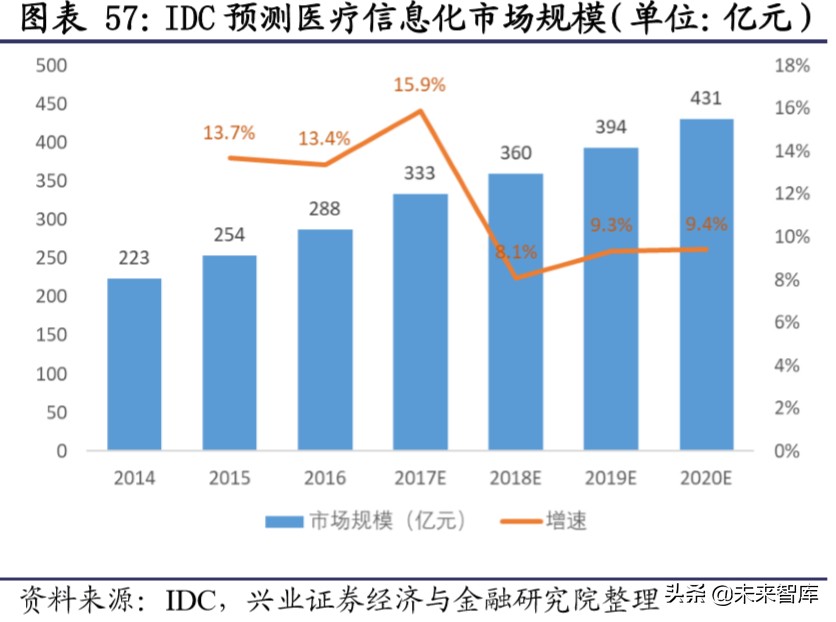 新基建深度报告：新基建开启创新大时代，七大行业深度研究