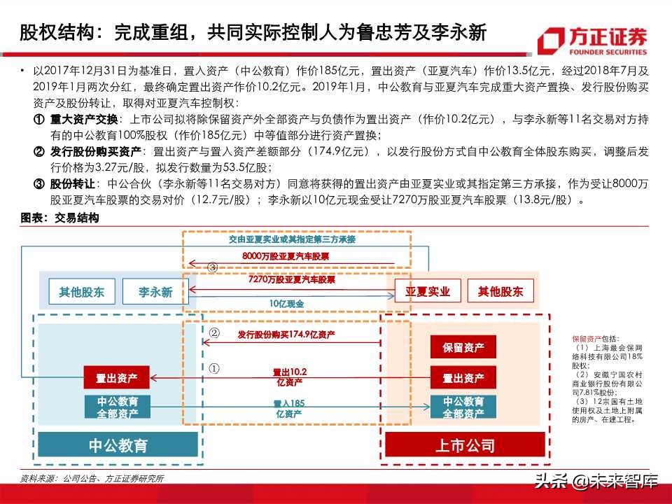 深度解析职业教育培训龙头：中公教育（99页PPT）