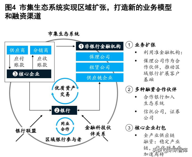 麦肯锡深度解析数字化时代的公司银行：破茧成蝶，制胜转型下半场