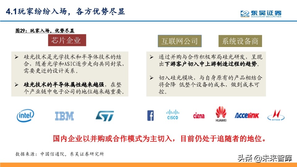 光通信行业深度报告：全球光通信十年变革之源动力