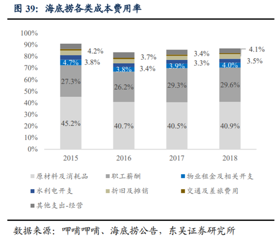海底撈深度研究：心尖上的服務，舌尖上的成長