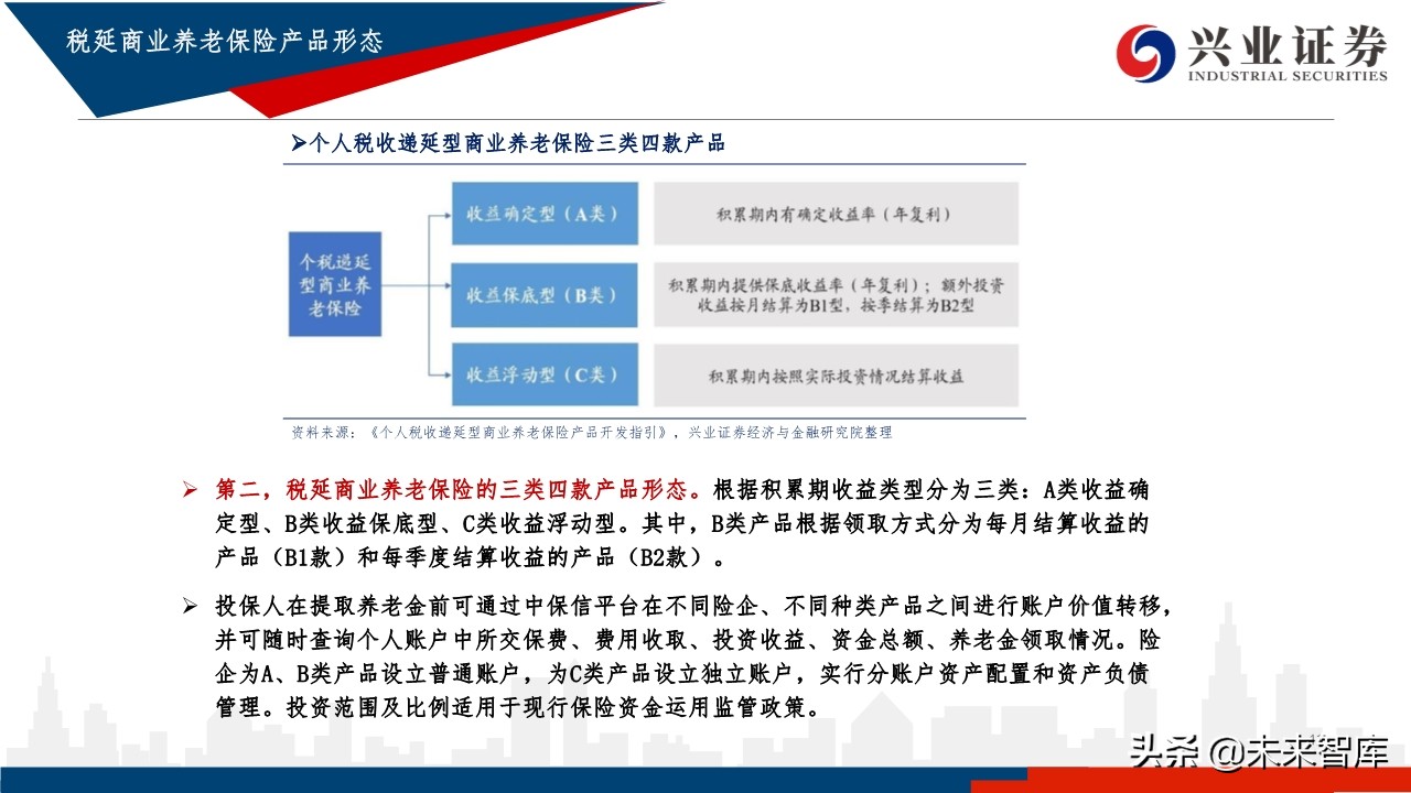 中国养老体系研究：三支柱养老体系及资产配置研究