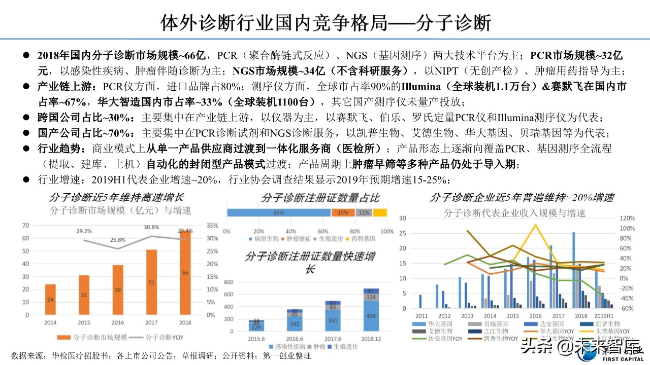 体外诊断行业深度报告：流水线、POCT、特检、外包四大发展主线