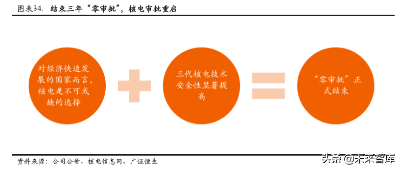 核电行业专题报告之中国广核深度解析