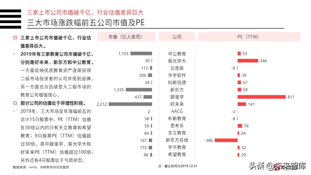 2019年中国教育行业投融资分析报告（156页）