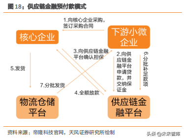 数字货币专题报告及产业链细分梳理投资机会