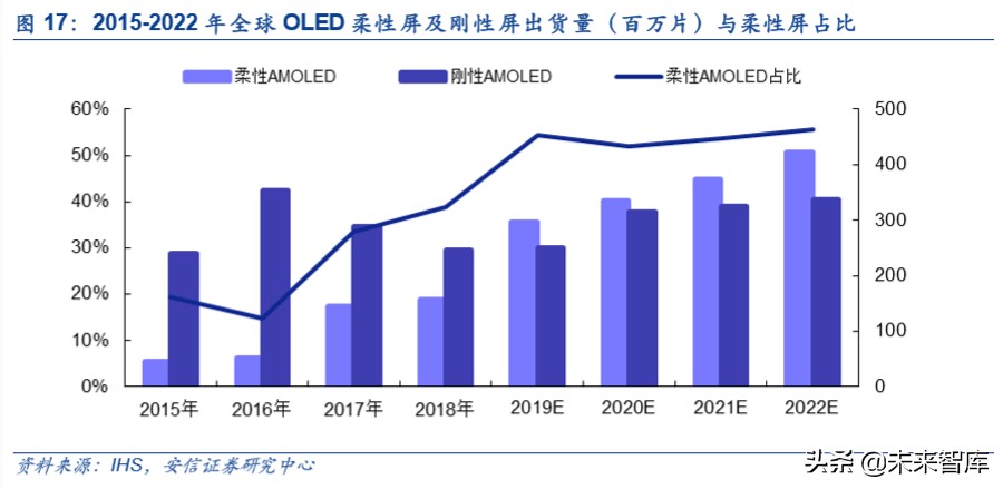 折叠屏专题报告：吹响5G终端创新的集结号