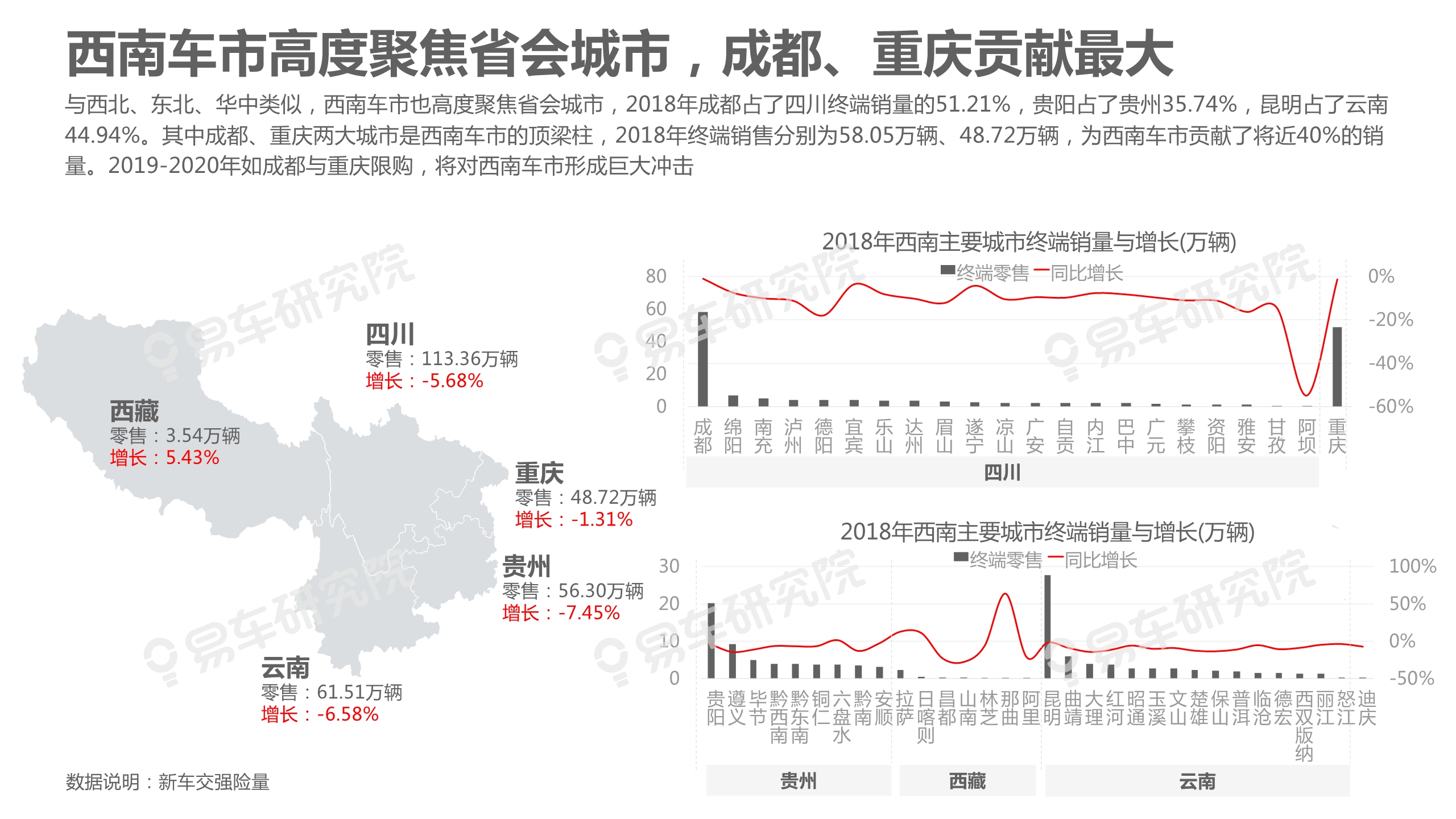 中國乘用車市場洞察報告（2019版）