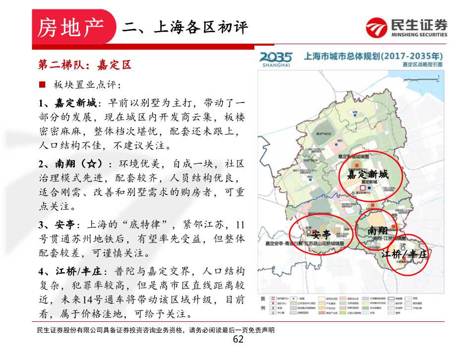 如何在上海置业和投资房产：上海各区置业浅析