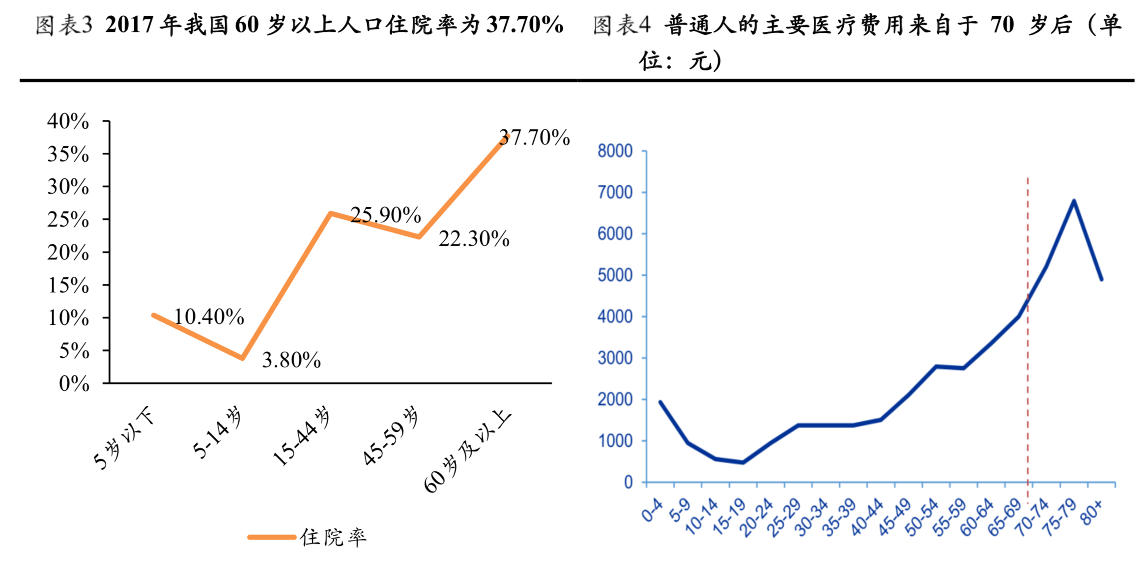 医药行业最新研究报告：市场与政策、创新药、医疗器械（77页）