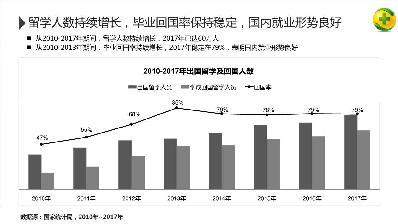 2018年招聘行业研究报告