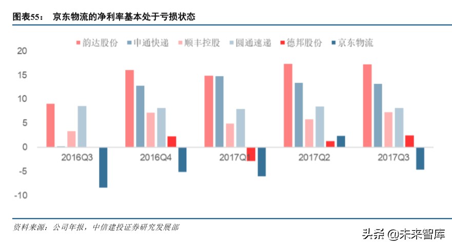 京东物流深度解析：打造千亿规模的物流科技服务商
