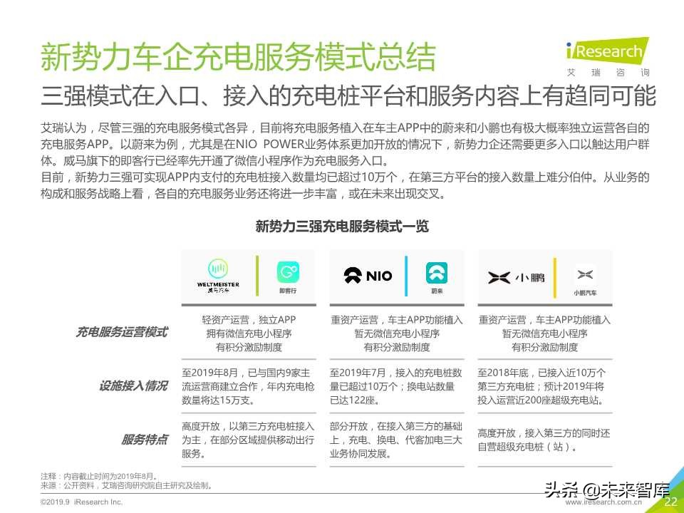 中国新势力车企充电服务研究报告2019年