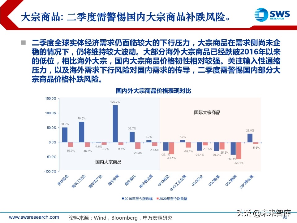2020年春季全球資產(chǎn)配置投資策略：斗轉(zhuǎn)，星移