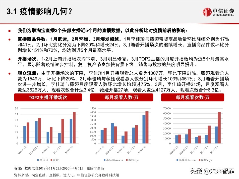 淘宝直播带货另类数据分析：直播带货是怎样一种“江湖”